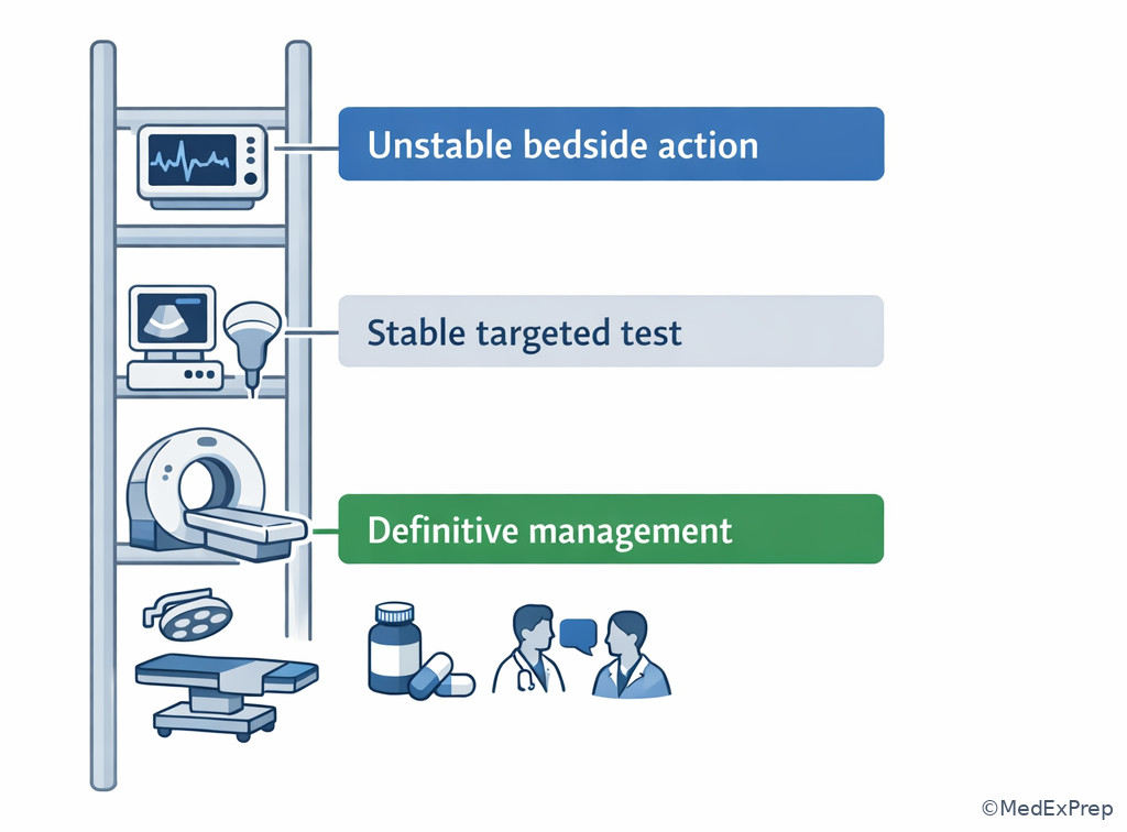 Decision ladder for test versus treat