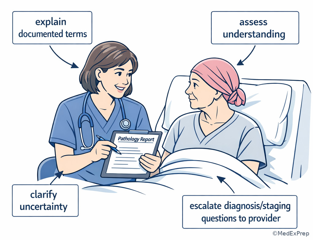 RN-scope communication with pathology terms