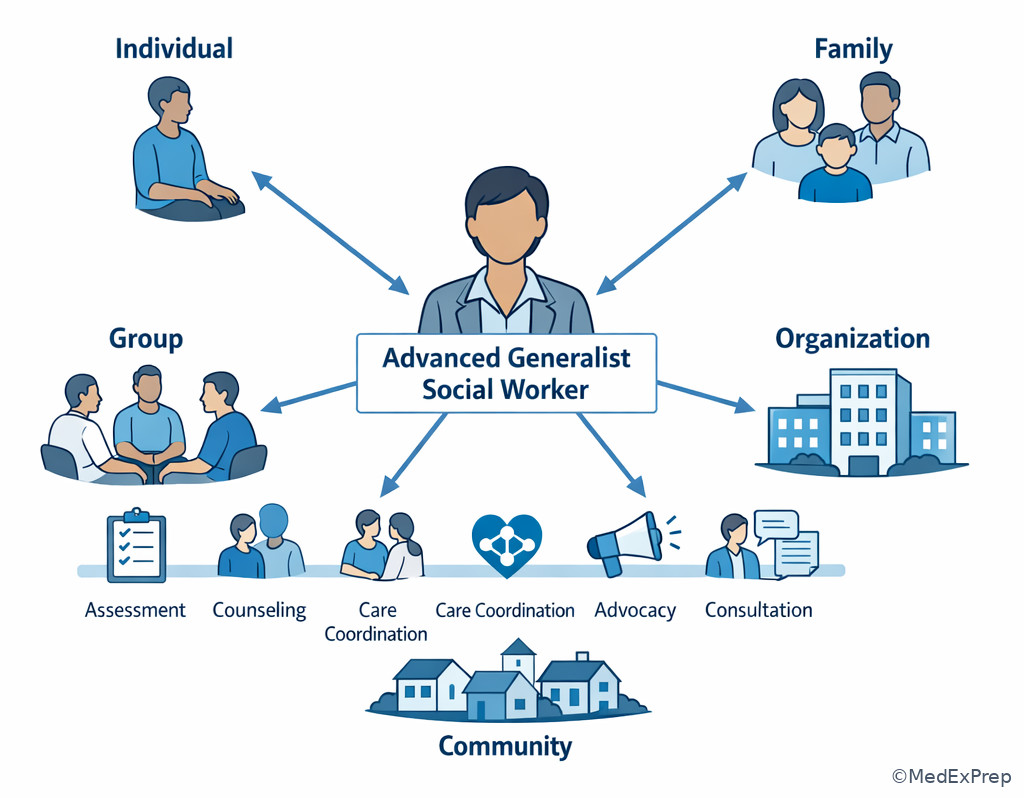 Role across systems illustration