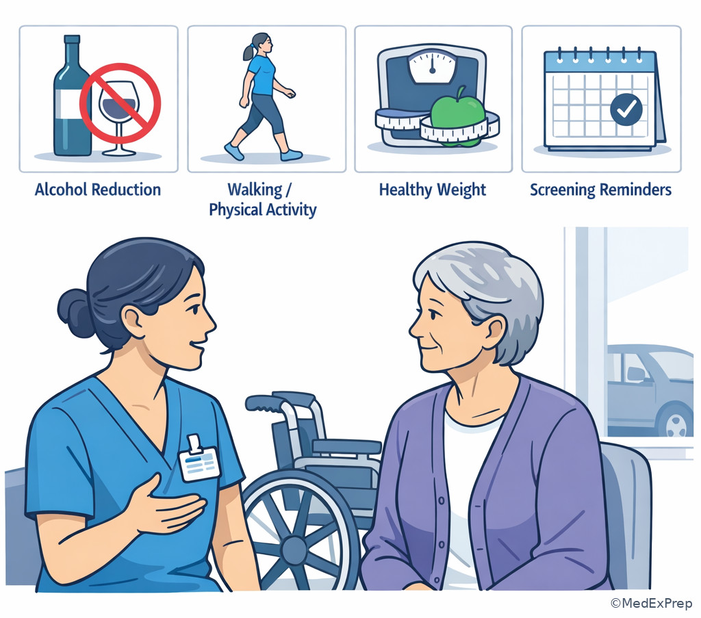 Modifiable risk counseling in a breast clinic