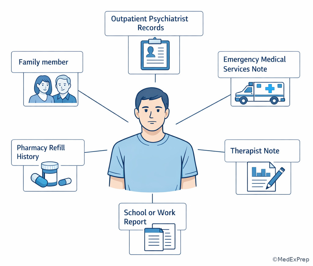 Collateral information sources in psychiatry