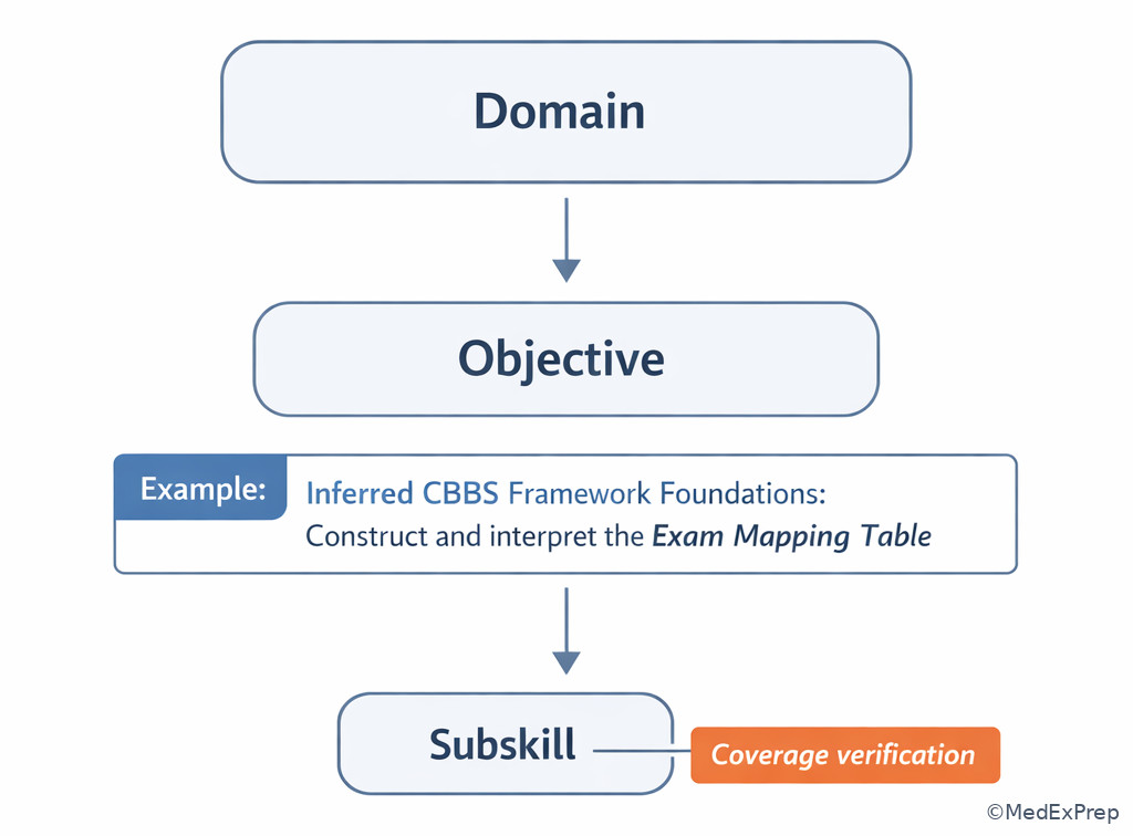 Tag hierarchy notebook diagram