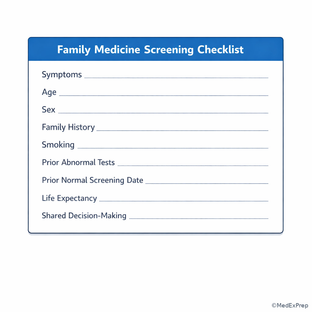 Age-and-risk checklist for family medicine screening visits