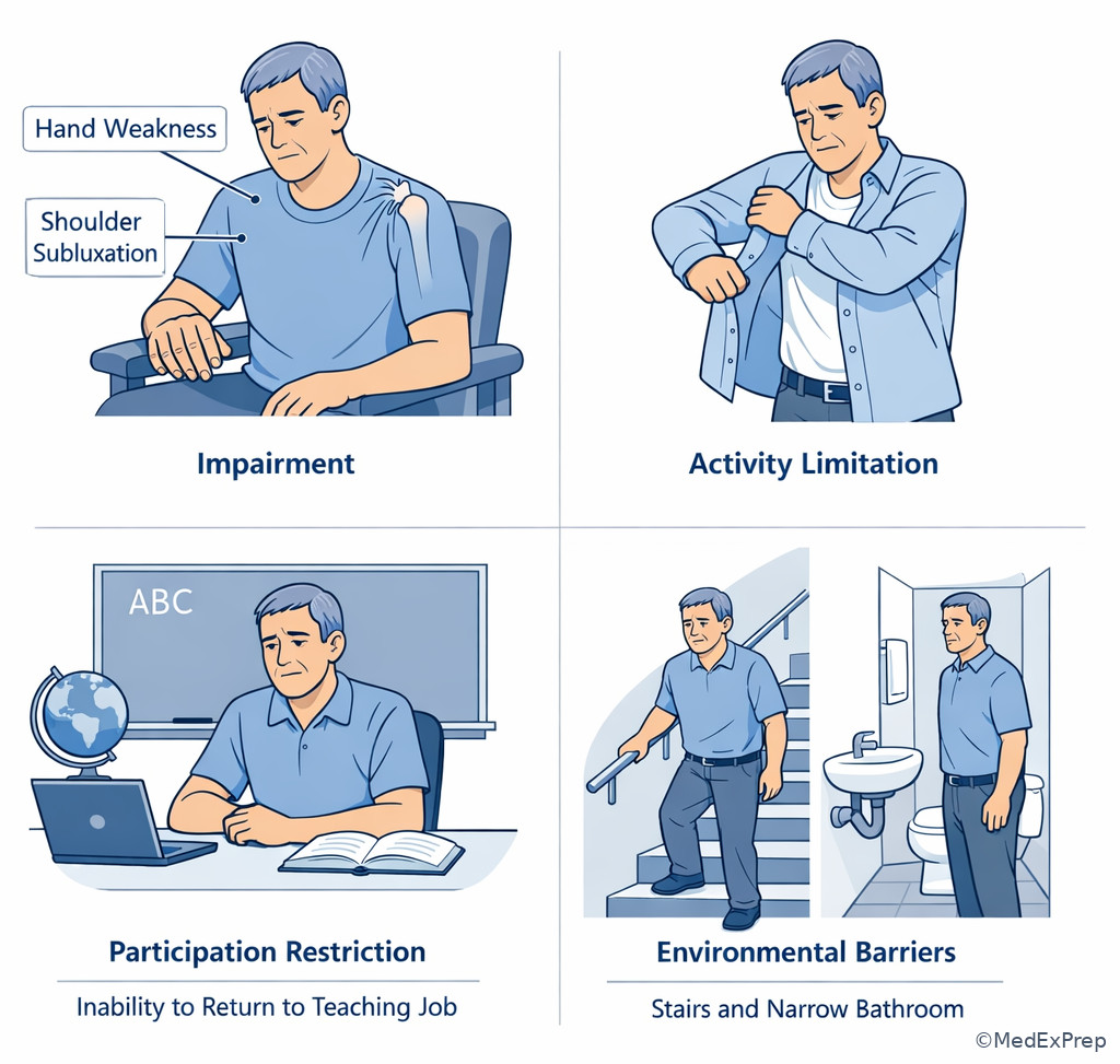 Task versus role examples in one patient