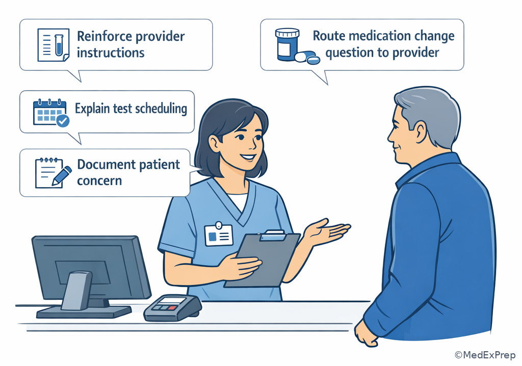 Patient education boundary illustration
