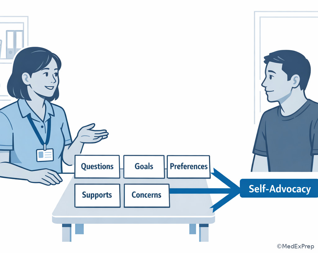 Peer support interaction with self-advocacy coaching