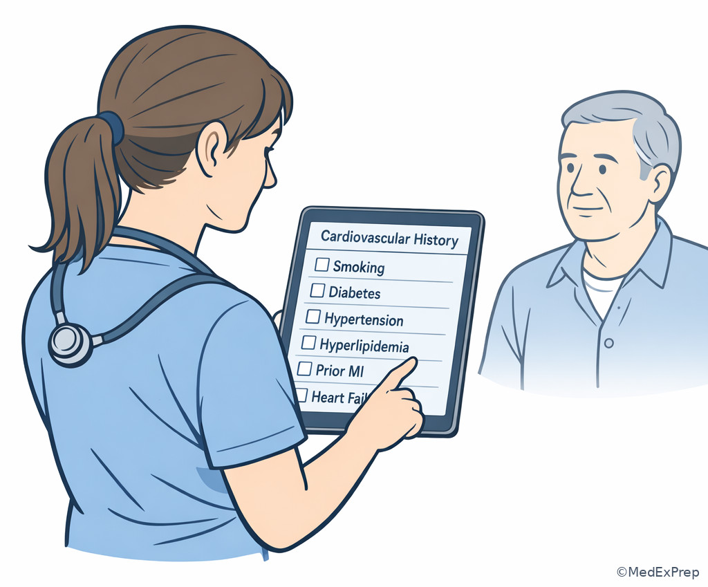 Cardiovascular risk-factor history checklist