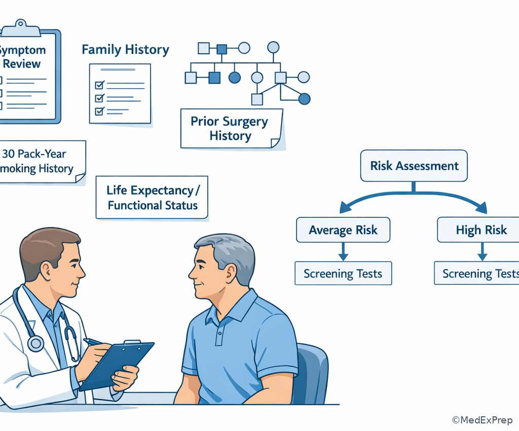 Primary care preventive visit decision scene