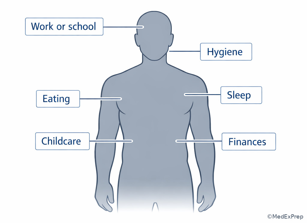 Functional decline assessment infographic