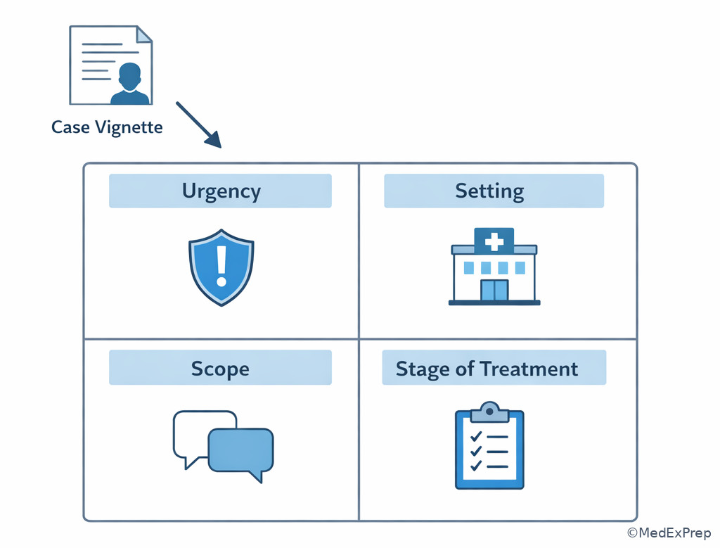 Clinical reasoning dashboard